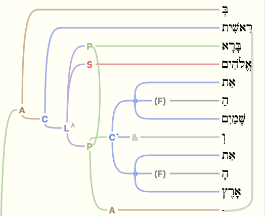 Phrase Structure