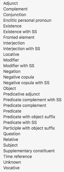 Example of the syntactical terms displayed in the Tag submenu when a syntactical database is installed.