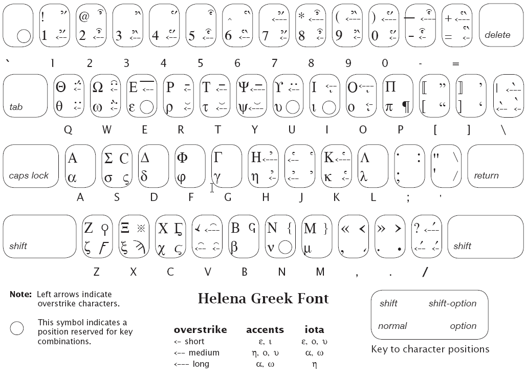 Keyboard for the Greek Helena Font